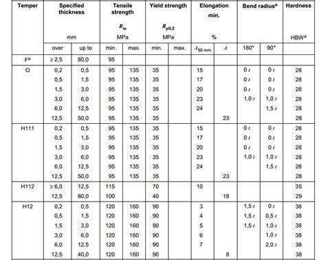 3003 aluminum specifications